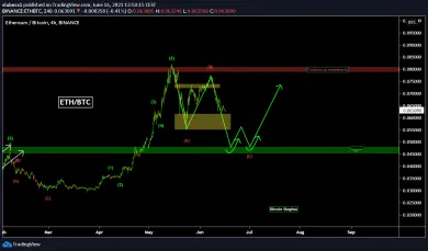 Analýza ETH/BTC, zdroj: https://www.tradingview.com/