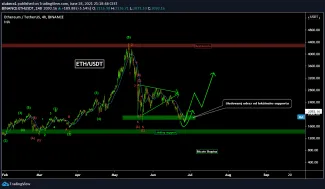 Analýza ETH/USD - Konečne odraz a rast, zdroj: https://www.tradingview.com/