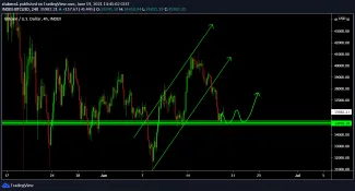 BTC/USD - dôležitý odraz, zdroj: https://www.tradingview.com/