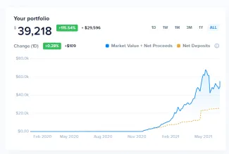 Update hodl účtu, zdroj: https://www.cointracker.io/
