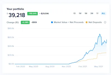 Update hodl účtu, zdroj: https://www.cointracker.io/