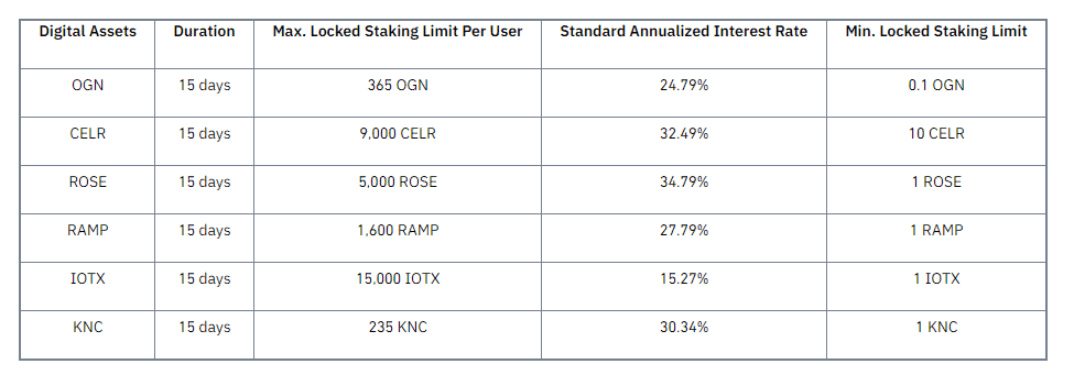 Binance staking odmeny