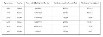 Binance staking odmeny