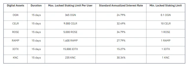 Binance staking odmeny
