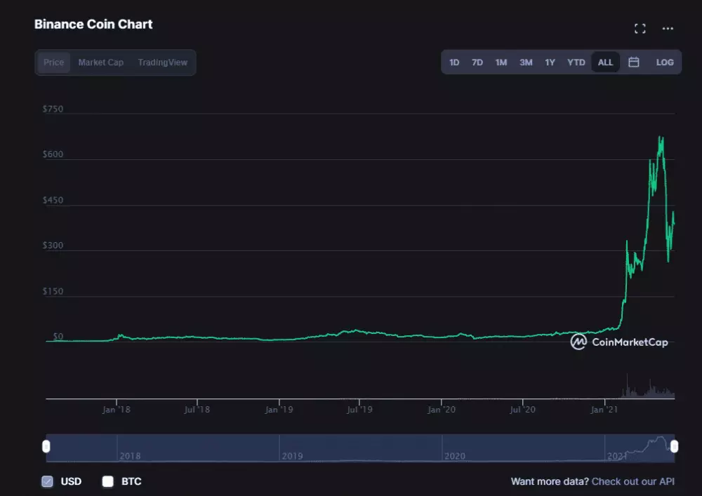 Graf BNB