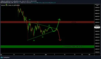 Analýza BTC - break out pohyb?