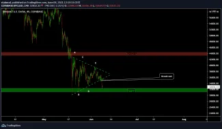 Bitcoin update, zdroj: https://s3.tradingview.com/
