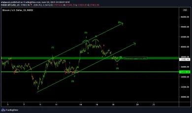 Analýza BTC zdroj: https://s3.tradingview.com/
