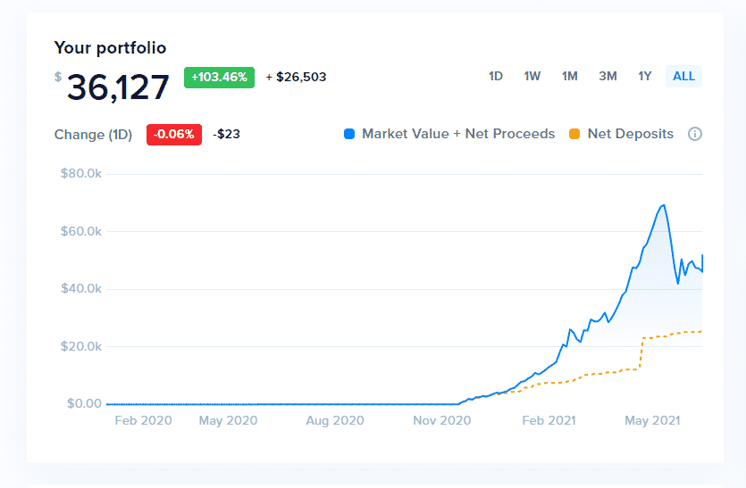 Update hodl účtu, zdroj: https://www.cointracker.io/