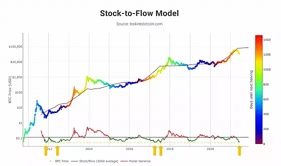 BTC