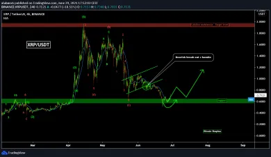 XRP - idem si po zisk k rezistencii? zdroj: https://s3.tradingview.com/