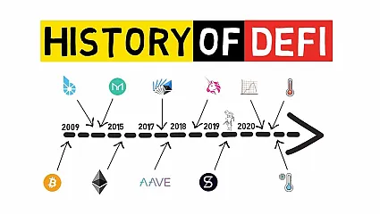 História DeFi. Zdroj: Google