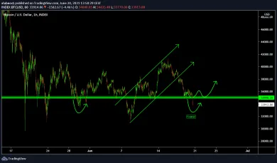 BTC/USD - fraktál na grafe, zdroj: https://www.tradingview.com/