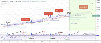 Fraktálna analýza ETH od TradingShot. Zdroj: TradingView