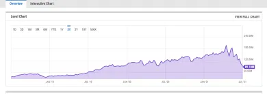 Bitcoin hashrate, zdroj: https://ycharts.com/