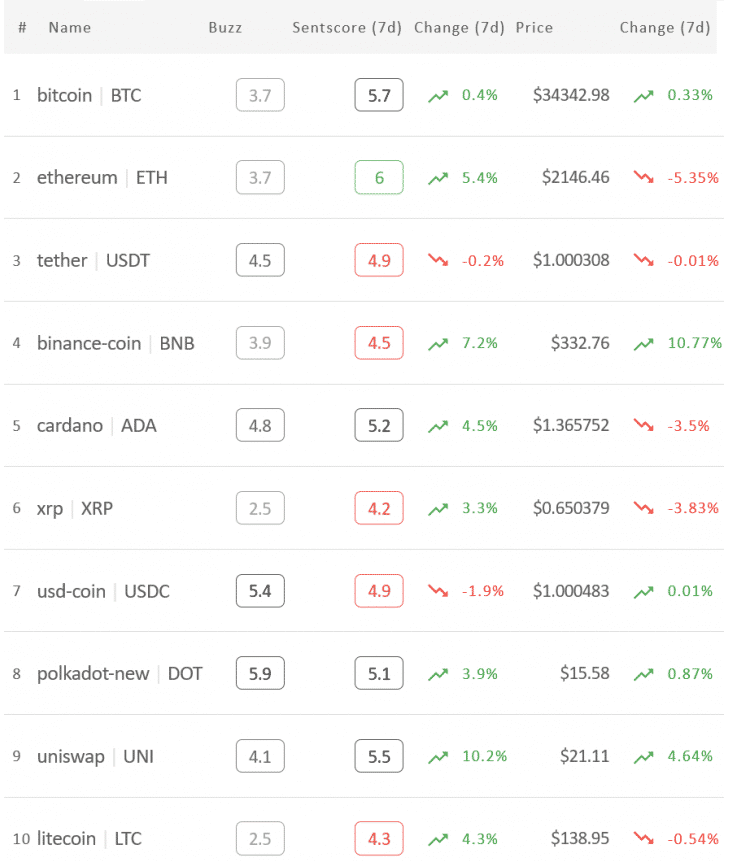 Rebríček TOP 10 kryptomien. Zdroj: Omenics