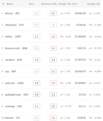Rebríček TOP 10 kryptomien. Zdroj: Omenics
