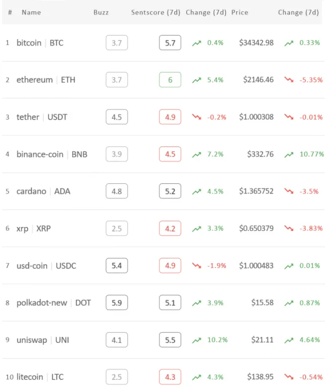 Rebríček TOP 10 kryptomien. Zdroj: Omenics