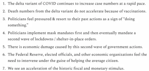 Sedem potenciálnych etáp, ktoré nás čakajú v súvislosti s novým variantom Delty, zahmlieva nádej na obnovu. Zdroj: Anthony Pompliano Newsletter