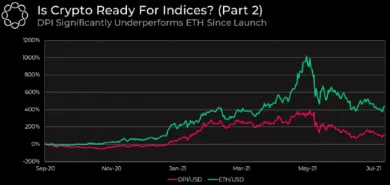 ETH vs. DPI. Zdroj: Delphi Digital