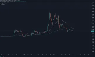 XRP/USD denný graf. Zdroj: TradingView