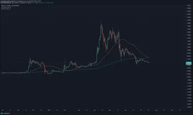 XRP/USD denný graf. Zdroj: TradingView