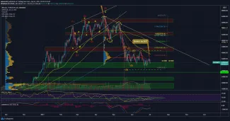 BTC/USD zdroj: tradingview.com