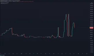 BTC/USD SHORTS. Zdroj: TradingView