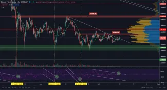 BTC/USD 4H. Zdroj: TradingView