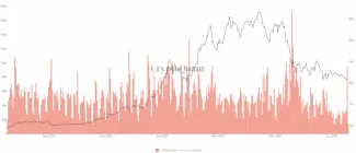 Prílev BTC na zmenárňach. Zdroj: CryptoQuant