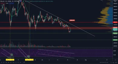 BTC Bitcoin analýza