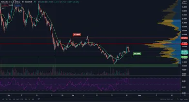 DOT/USD 4H. Zdroj: TradingView