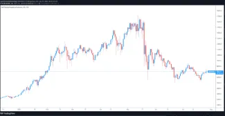 DeFi index - perpetuálne futures kontrakty 1D. Zdroj: TradingView
