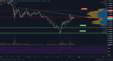 MATIC/USD 4H. Zdroj: TradingView