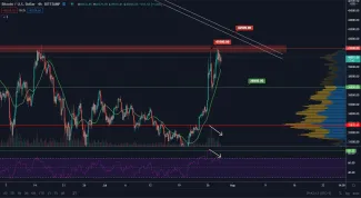 BTC/USD 4H. Zdroj: TradingView