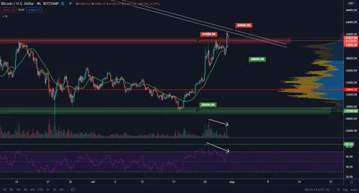 BTC/USD 4H. Zdroj: TradingView