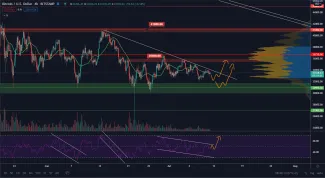 BTC/USD bullish. Zdroj: TradingView