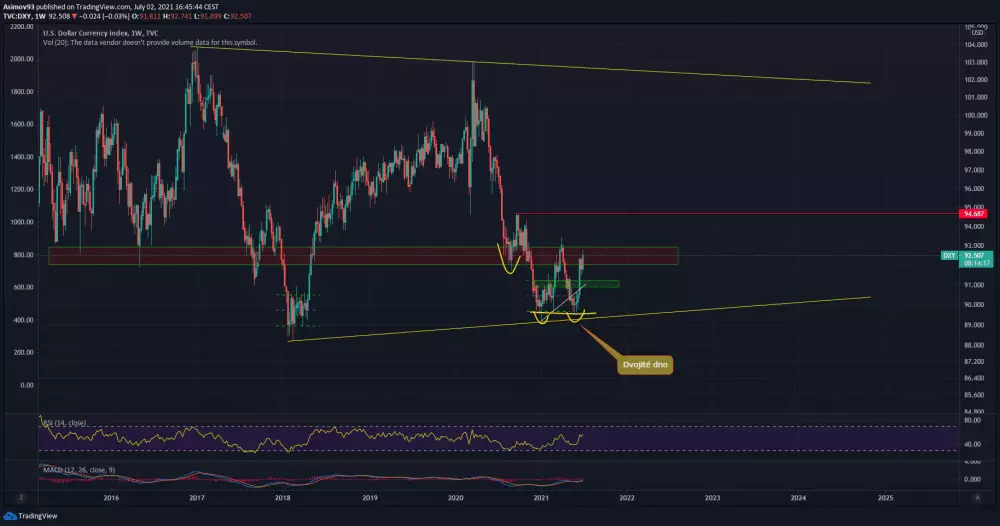 BTC/USD zdroj: tradingview.com