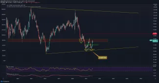 BTC/USD zdroj: tradingview.com