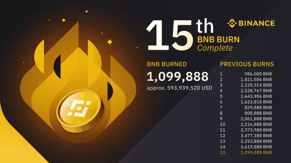 Binance burn