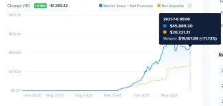 bitcoin update hodl účtu, zdroj: https://www.cointracker.io/