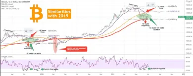 Porovnanie BTC Fraktal 2019 vs. 2021. Zdroj: Tradingshot.com