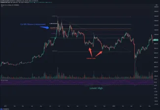 BTC/USD z roku 2019. Zdroj: TradingView
