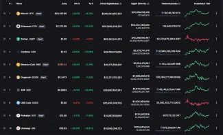 TOP 10 kryptomeny, zdoj: coinmarketcap.com