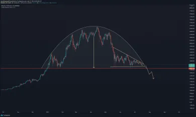 Inverzný pattern na BTC/USD. Zdroj: TradingView