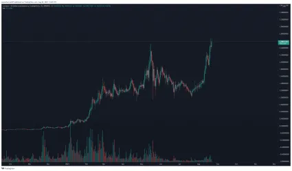 ADA na novom maxime.