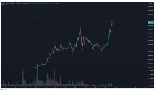 ADA na novom maxime.
