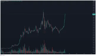 ADA/BUSD denný TF. Zdroj: TradingView