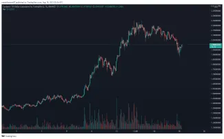 ADA/USD hodinový TF. Zdroj: TradingView
