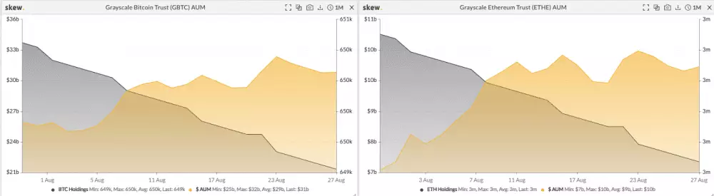 Porovnanie AUM BTC vs. ETH